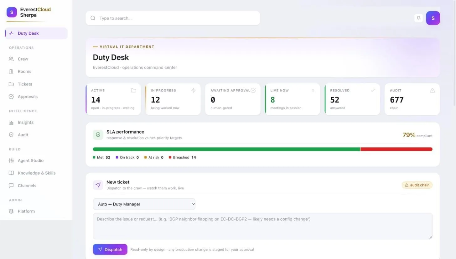 The duty desk: counts of active, in-progress and awaiting-approval tickets, the SLA bar and the new-ticket form